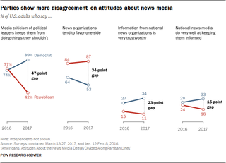 Pew Research Center